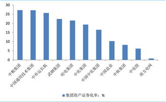 国企改革主题投资全梳理（二） 市场企稳反弹，聚焦央企改革与成色分析