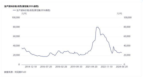 营收利润双降难挡扩张野心 和邦生物百亿资金曲线落子投资限制类产业链