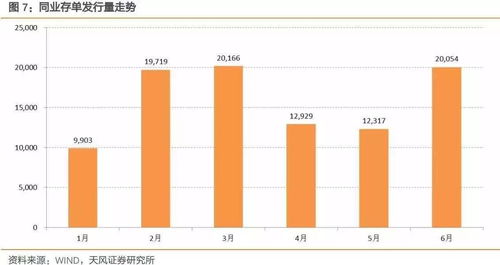 日均涌入百亿资金，投资者为何对非证券类股权基金情有独钟？