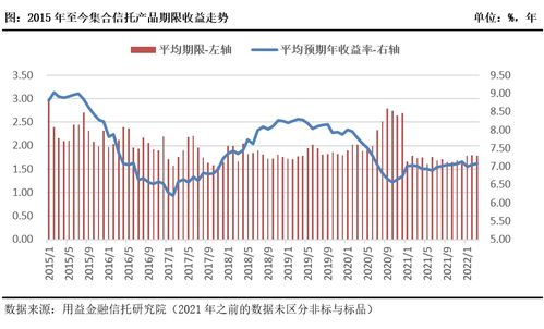 集合信托市场回暖显韧性 发行与成立规模双双增长超40%，基础产业类产品领涨态势持续