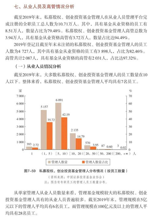 中国证券投资基金业2020年年报 连载二十三 第七章 私募股权 创业投资基金管理人