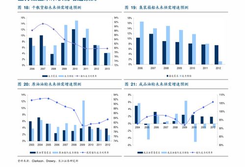 大资管行业季报2021Q3 权益基金成长性持续凸显，非证券类股权投资迎新机遇
