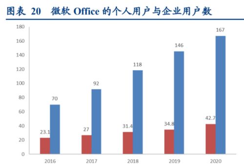 工具类软件行业研究报告 长坡厚雪，长期投资价值显著