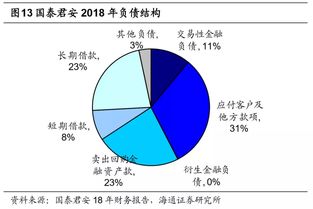 平衡杠杆与收益率 券商非证券类股权投资的新挑战
