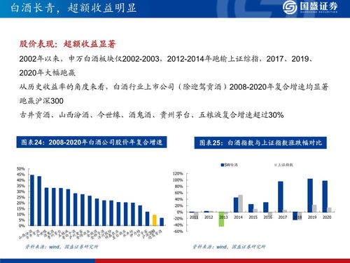 酒类行业研究与投资展望 股权投资的深度聚焦