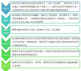 创业公司必备 图解非上市公司股权激励操作要点与法律风险