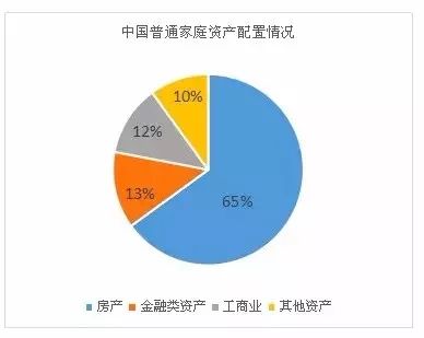 不平凡的20年 对非证券类股权投资与其他大类资产的视角碰撞