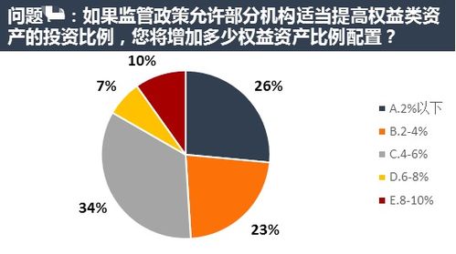 险资偏好权益类资产，百名投资精英研判疫情后市场动向
