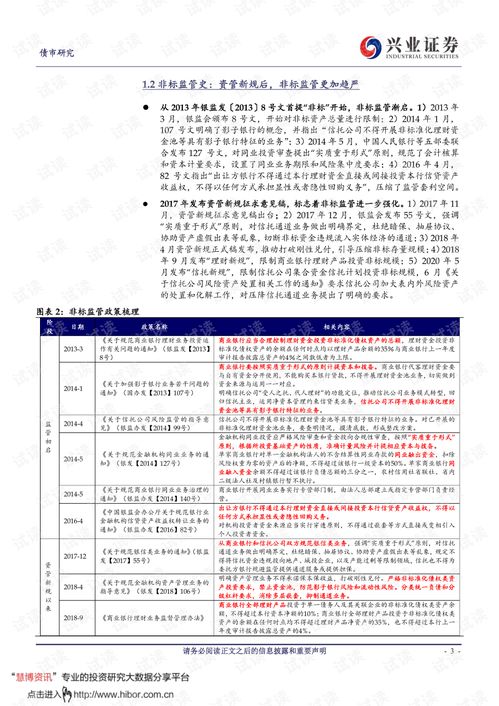 20210520 兴业证券 城投非标观察系列一 一文读懂城投非标.pdf