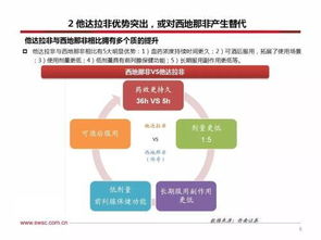 西南证券研报解析 男人“性福”市场空间巨大，他达拉非药效持续36小时引发关注