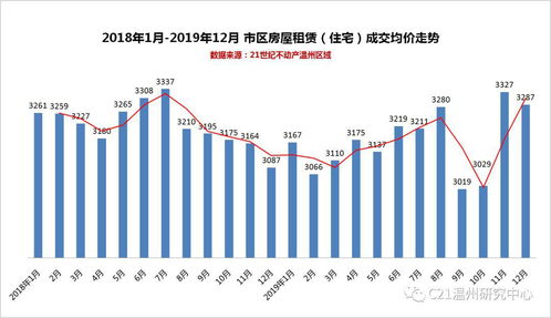 酒店式公寓等类住宅可落户新政出台 从温州租房价格体系看投资前景
