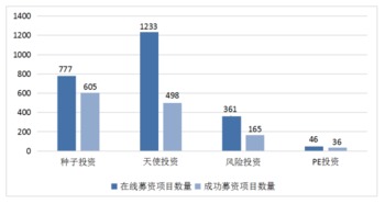 月度观察 | 互联网非公开股权融资市场的规范与深化（2016年9月）