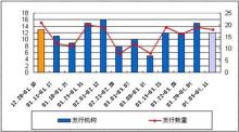 试水REITS 信托涉足成熟物业 - 投融资联盟动态 - 中华资本项目网