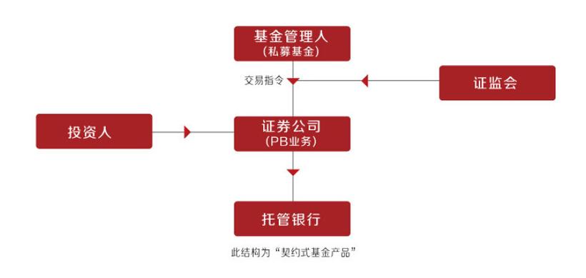 璞盈投资管理成立于2012年,为中国证券基金业协会下登记的