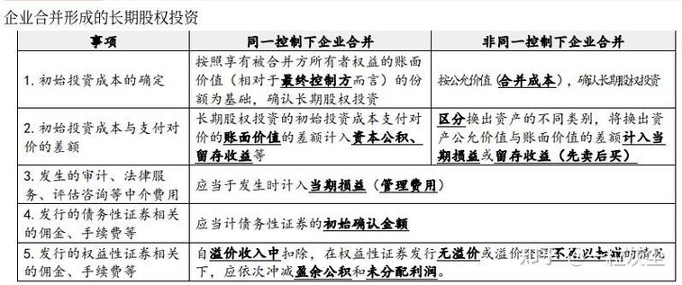 长期股权投资那点事儿 一名非证券类股权投资从业者的实战笔记