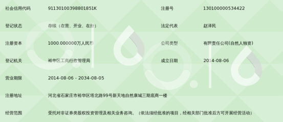 河北云飞股权投资基金管理 专注非证券类股权投资的专业力量